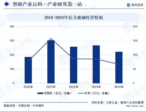中國電子玻璃行業(yè)發(fā)展驅(qū)動因素及市場運行格局分析